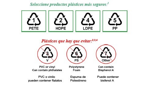 Tipos de Plasticos Bisfenol A